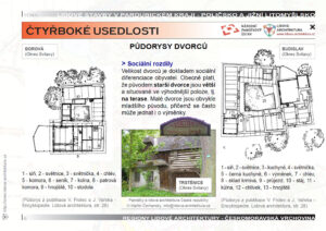 Čtyřboké dvory v okolí Poličky a Litomyšle, roubené stavby 2 Půdorysy dvorů na okrese Svitavy