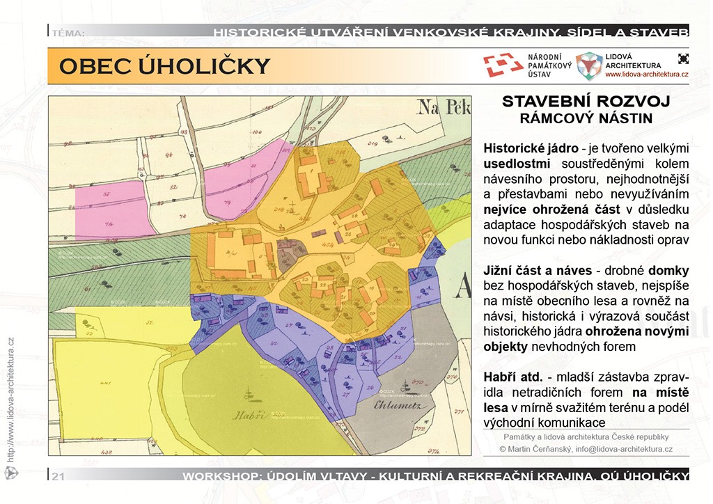 uholicky-sidelni-rozvoj Územní rozvoj obce