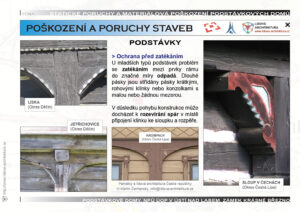 podstavka typy rozperky