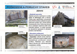 Ilustrace poškození povrchových vrstev, případně zdiva